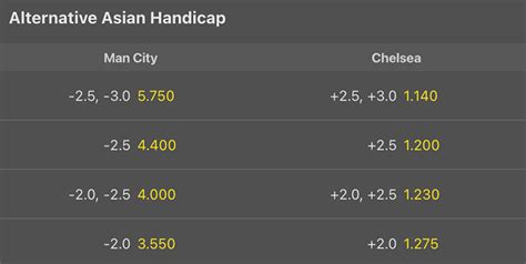 asian lines bet365 - bet365 asian handicaps